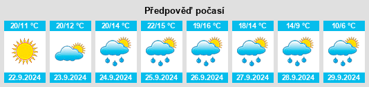 Výhled počasí pro místo Gromadka na Slunečno.cz