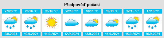 Výhled počasí pro místo Gostkowo na Slunečno.cz