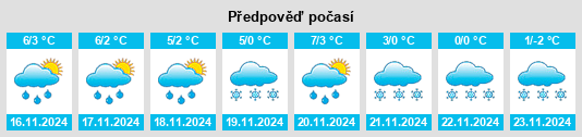 Výhled počasí pro místo Góra Świętej Małgorzaty na Slunečno.cz