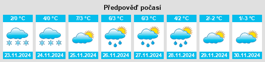 Výhled počasí pro místo Główna na Slunečno.cz