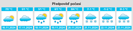 Výhled počasí pro místo Frydrychowice na Slunečno.cz