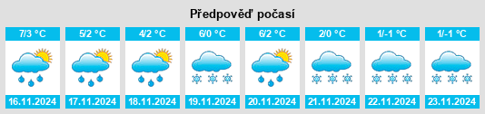 Výhled počasí pro místo Dominowo na Slunečno.cz