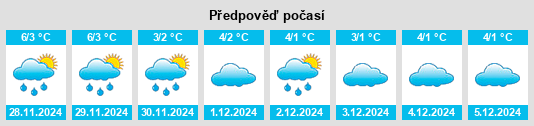 Výhled počasí pro místo Dłutów na Slunečno.cz