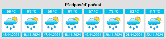 Výhled počasí pro místo Dębnica Kaszubska na Slunečno.cz