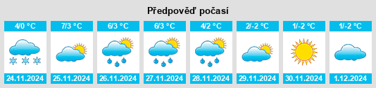 Výhled počasí pro místo Dębiec na Slunečno.cz