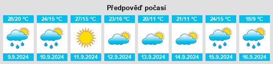 Výhled počasí pro místo Damasławek na Slunečno.cz