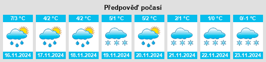 Výhled počasí pro místo Dąbrowa Chełmińska na Slunečno.cz