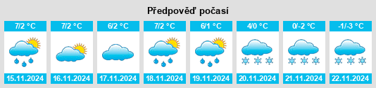 Výhled počasí pro místo Czarnowąsy na Slunečno.cz