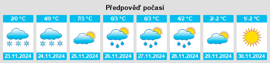 Výhled počasí pro místo Czapury na Slunečno.cz