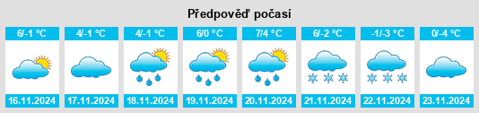 Výhled počasí pro místo Cisiec na Slunečno.cz