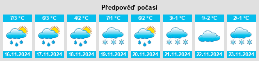 Výhled počasí pro místo Chwalęcice na Slunečno.cz