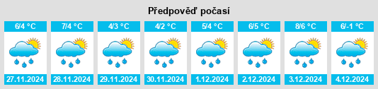 Výhled počasí pro místo Chodów na Slunečno.cz