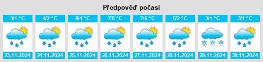 Výhled počasí pro místo Chłapowo na Slunečno.cz