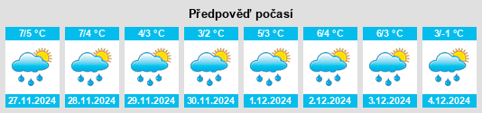 Výhled počasí pro místo Buk na Slunečno.cz