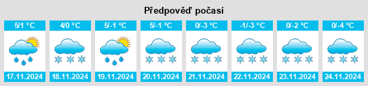 Výhled počasí pro místo Bozkow na Slunečno.cz