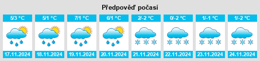 Výhled počasí pro místo Borówki na Slunečno.cz