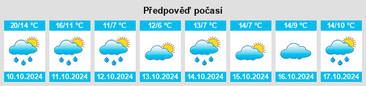 Výhled počasí pro místo Blizanów na Slunečno.cz