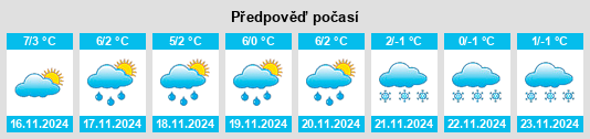 Výhled počasí pro místo Bielany Wrocławskie na Slunečno.cz