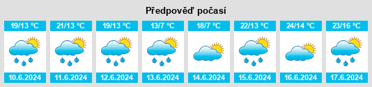 Výhled počasí pro místo Bestwinka na Slunečno.cz