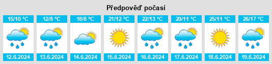 Výhled počasí pro místo Bestwina na Slunečno.cz