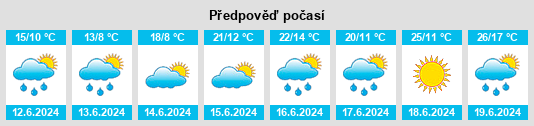 Výhled počasí pro místo Bełk na Slunečno.cz