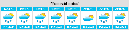 Výhled počasí pro místo Będzino na Slunečno.cz
