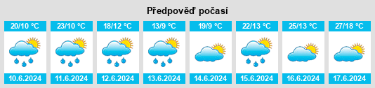 Výhled počasí pro místo Będków na Slunečno.cz