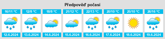 Výhled počasí pro místo Bachowice na Slunečno.cz