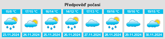 Výhled počasí pro místo Zumaia na Slunečno.cz