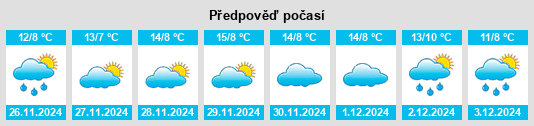 Výhled počasí pro místo Zumarraga na Slunečno.cz