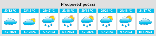 Výhled počasí pro místo Zugarramurdi na Slunečno.cz