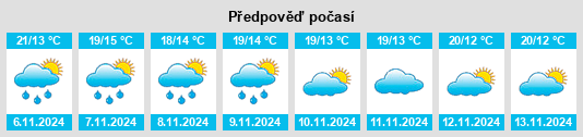 Výhled počasí pro místo Zuera na Slunečno.cz