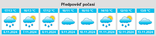 Výhled počasí pro místo Zucaina na Slunečno.cz