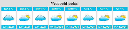 Výhled počasí pro místo Zubiri na Slunečno.cz