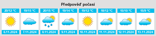 Výhled počasí pro místo Zubillaga na Slunečno.cz