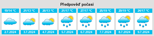 Výhled počasí pro místo Zubielqui na Slunečno.cz