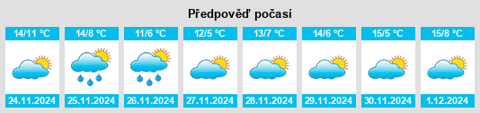 Výhled počasí pro místo Zubielqui na Slunečno.cz