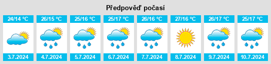 Výhled počasí pro místo Zotes del Páramo na Slunečno.cz