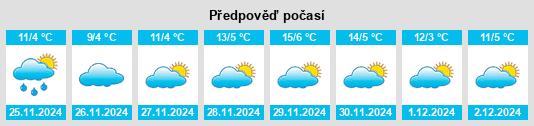 Výhled počasí pro místo Zorraquín na Slunečno.cz