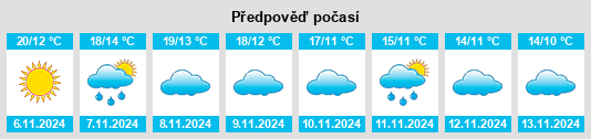 Výhled počasí pro místo Zorita de los Canes na Slunečno.cz