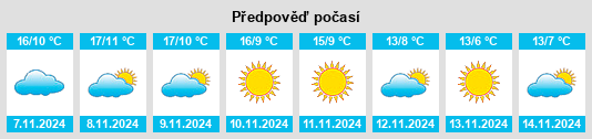 Výhled počasí pro místo Zorita de la Frontera na Slunečno.cz