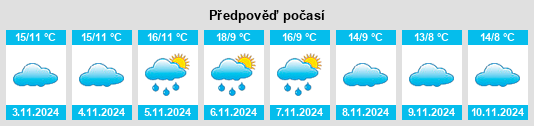 Výhled počasí pro místo Zazuar na Slunečno.cz