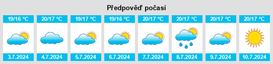 Výhled počasí pro místo Zas na Slunečno.cz