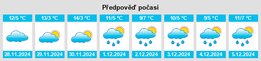 Výhled počasí pro místo Zarzuela na Slunečno.cz