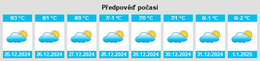 Výhled počasí pro místo Zarzalejo na Slunečno.cz