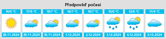 Výhled počasí pro místo Zarza de Tajo na Slunečno.cz