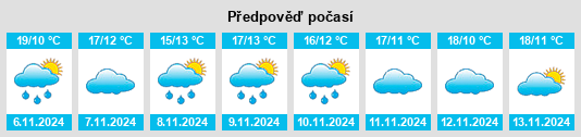 Výhled počasí pro místo Zarratón na Slunečno.cz