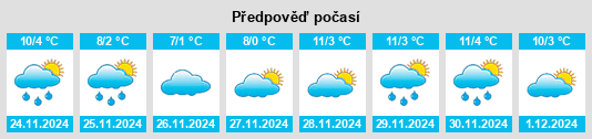 Výhled počasí pro místo Zapardiel de la Ribera na Slunečno.cz