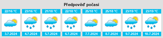 Výhled počasí pro místo Zanzabornín na Slunečno.cz