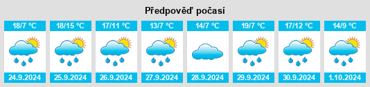 Výhled počasí pro místo Provincia de Zamora na Slunečno.cz